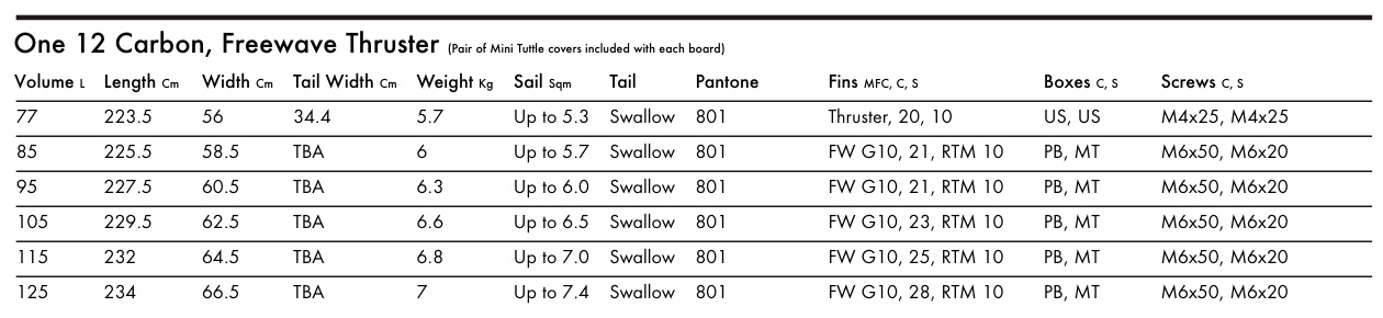 Goya One 12 Carbon Freewave Thruster