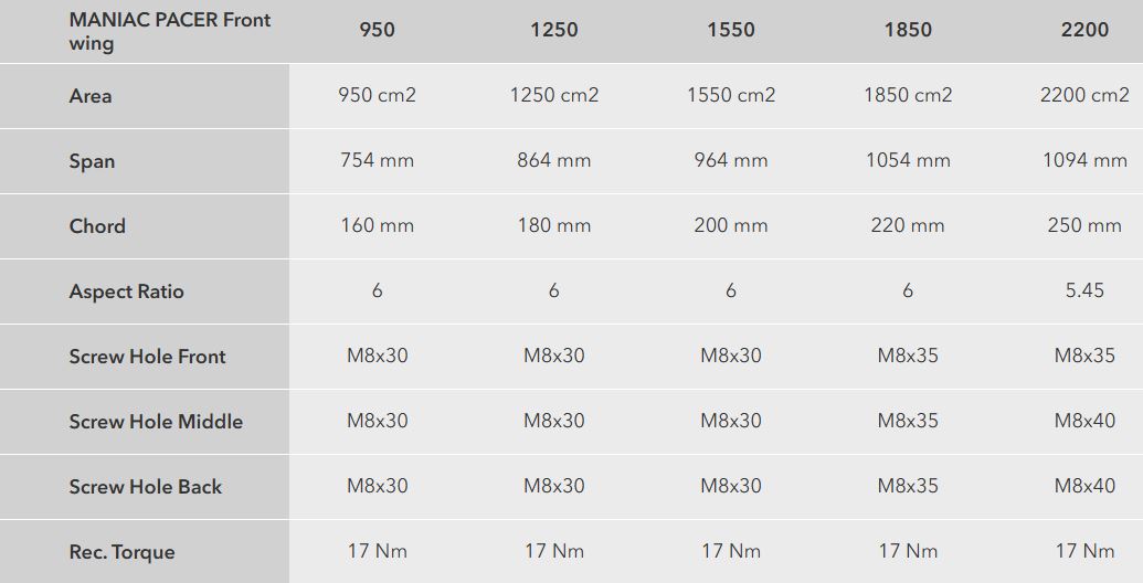 Ensis Maniac Pacer Hydrofoil Set specs